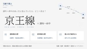 府中市・調布市の買取店比較｜京王線の調布〜府中7駅の路線図と、間の駅から調布・府中へ出る方向、出張買取という選択肢を示すインフォグラフィック