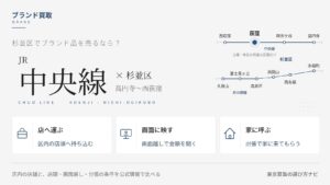 杉並区のブランド買取を、店へ運ぶ・画面に映す・家に呼ぶの3つの手段で選び分ける考え方を示した図解。中央線と井の頭線の区内の駅の事情も添える