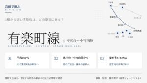 有楽町線の平和台・氷川台・小竹向原から近い買取店の駅を示す図｜北の東武練馬と南の江古田・練馬の駅前、出張買取の3つの選び方