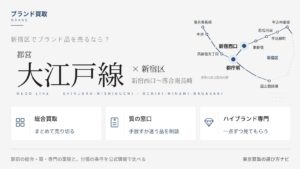 新宿区のブランド買取を総合・質・ハイブランド専門の3つの業態で選ぶ図｜大江戸線10駅に住む人が新宿駅前の買取店と出張を使い分ける方法