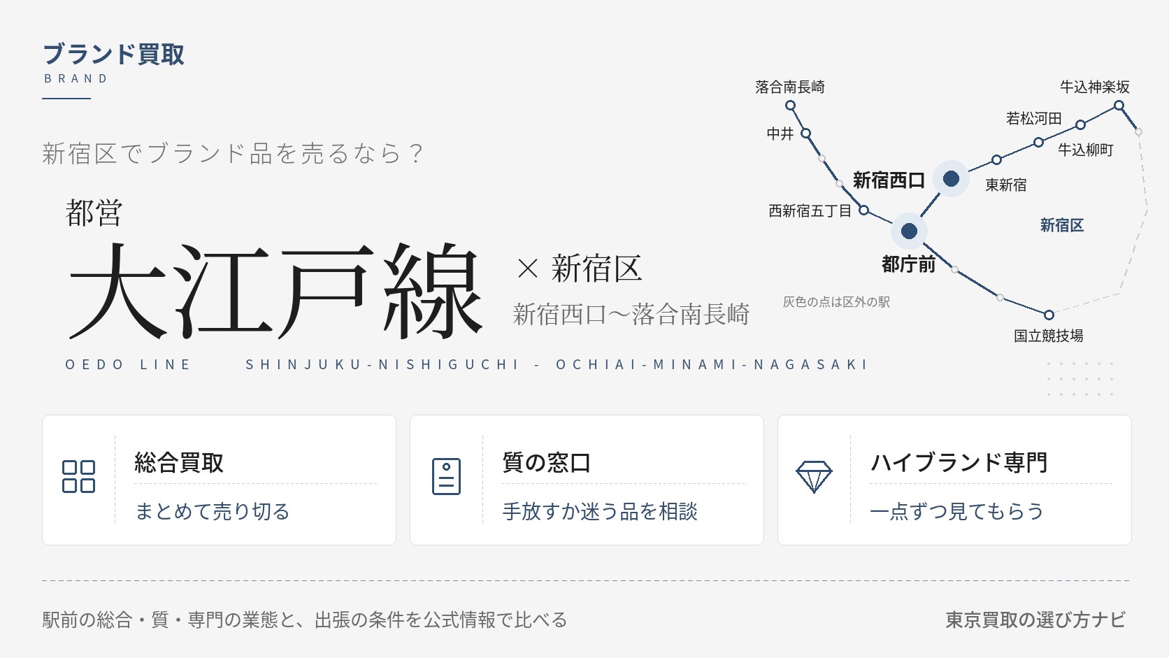 新宿区のブランド買取を総合・質・ハイブランド専門の3つの業態で選ぶ図|大江戸線10駅に住む人が新宿駅前の買取店と出張を使い分ける方法