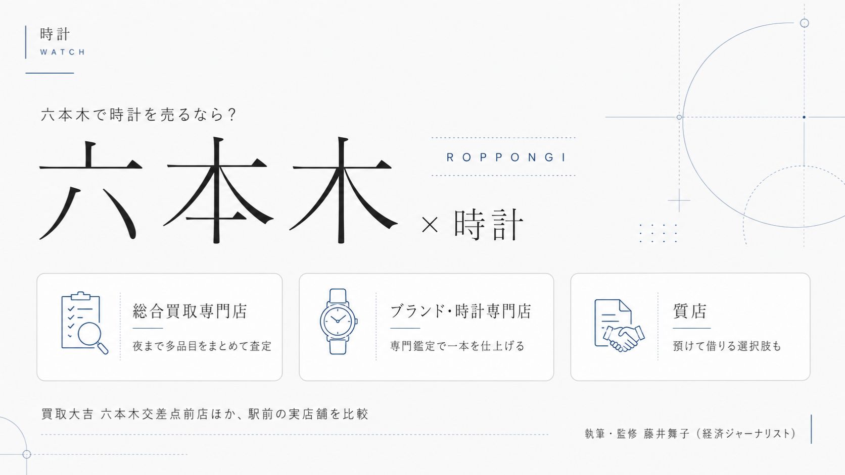 六本木駅の時計買取おすすめ比較|買取大吉 六本木交差点前店ほか駅前の実店舗を総合買取専門店・ブランド・時計専門店・質店の業態別に解説するインフォグラフィック