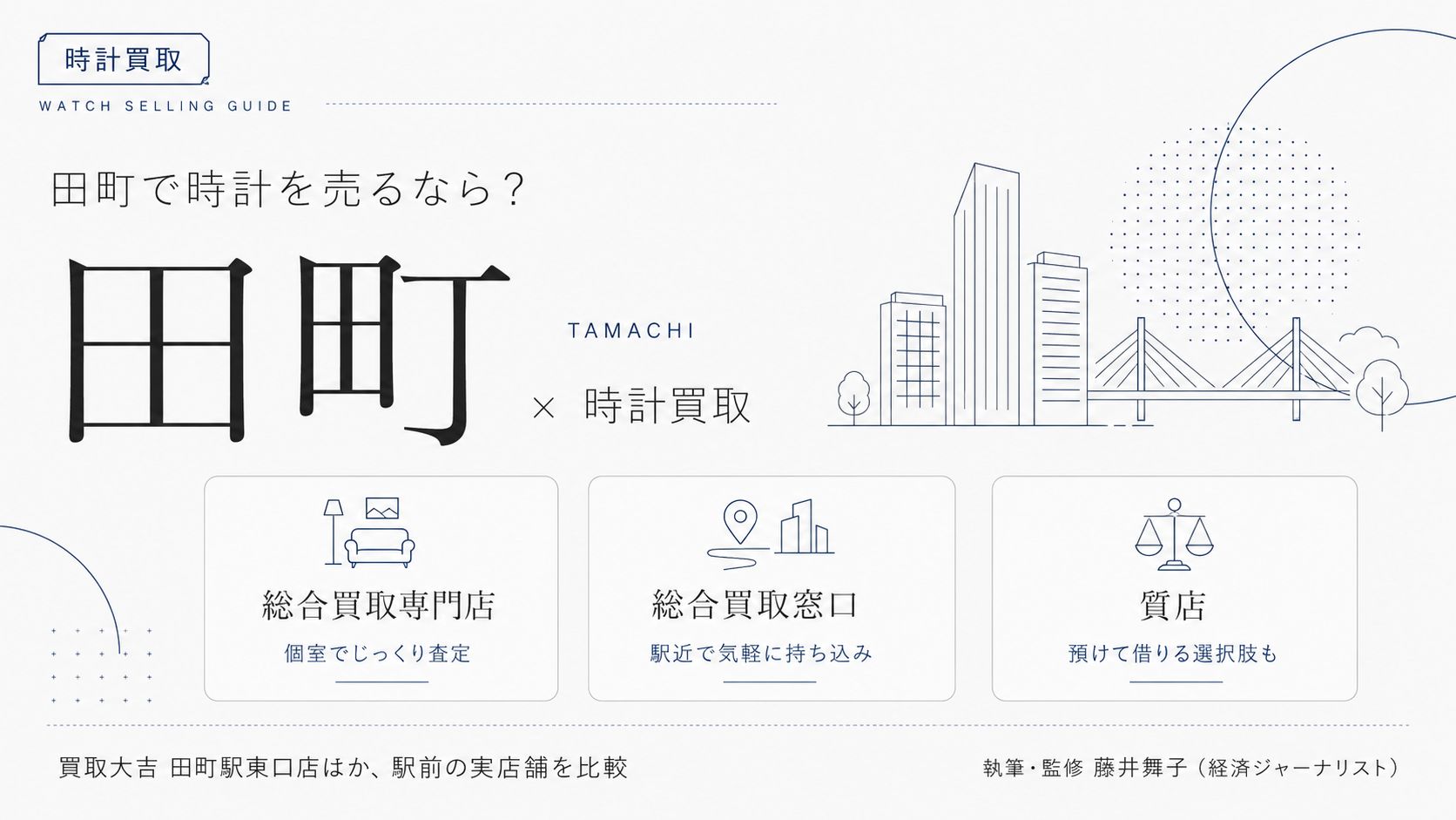 田町駅の時計買取おすすめ比較|買取大吉 田町駅東口店ほか駅前の実店舗を総合買取専門店・総合買取窓口・質店の業態別に解説するインフォグラフィック