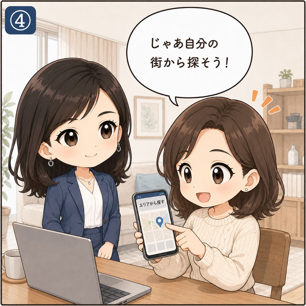 東京 買取 エリア別の始め方。「自分の街から探そう」と前向きになった女性が、パソコンの「エリアから探す」画面から買取店を探し始める場面。専門家が隣で笑顔で見守る（4コマ目）