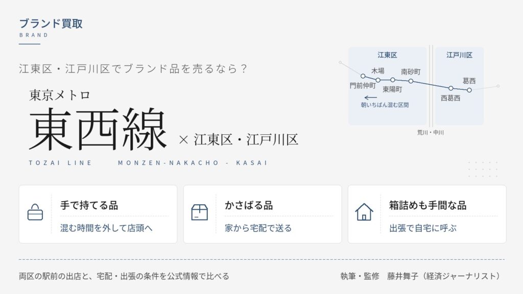 江東区・江戸川区のブランド買取比較｜東西線の門前仲町〜葛西の路線図と、持てる品は店頭・かさばる品は宅配・箱詰めも手間な品は出張の売り方を示す図
